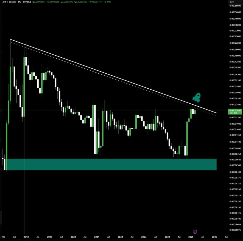xrp price prediction