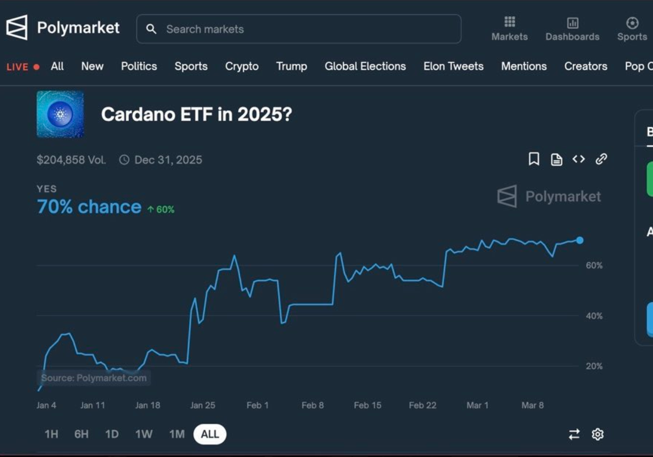 cardano etf
