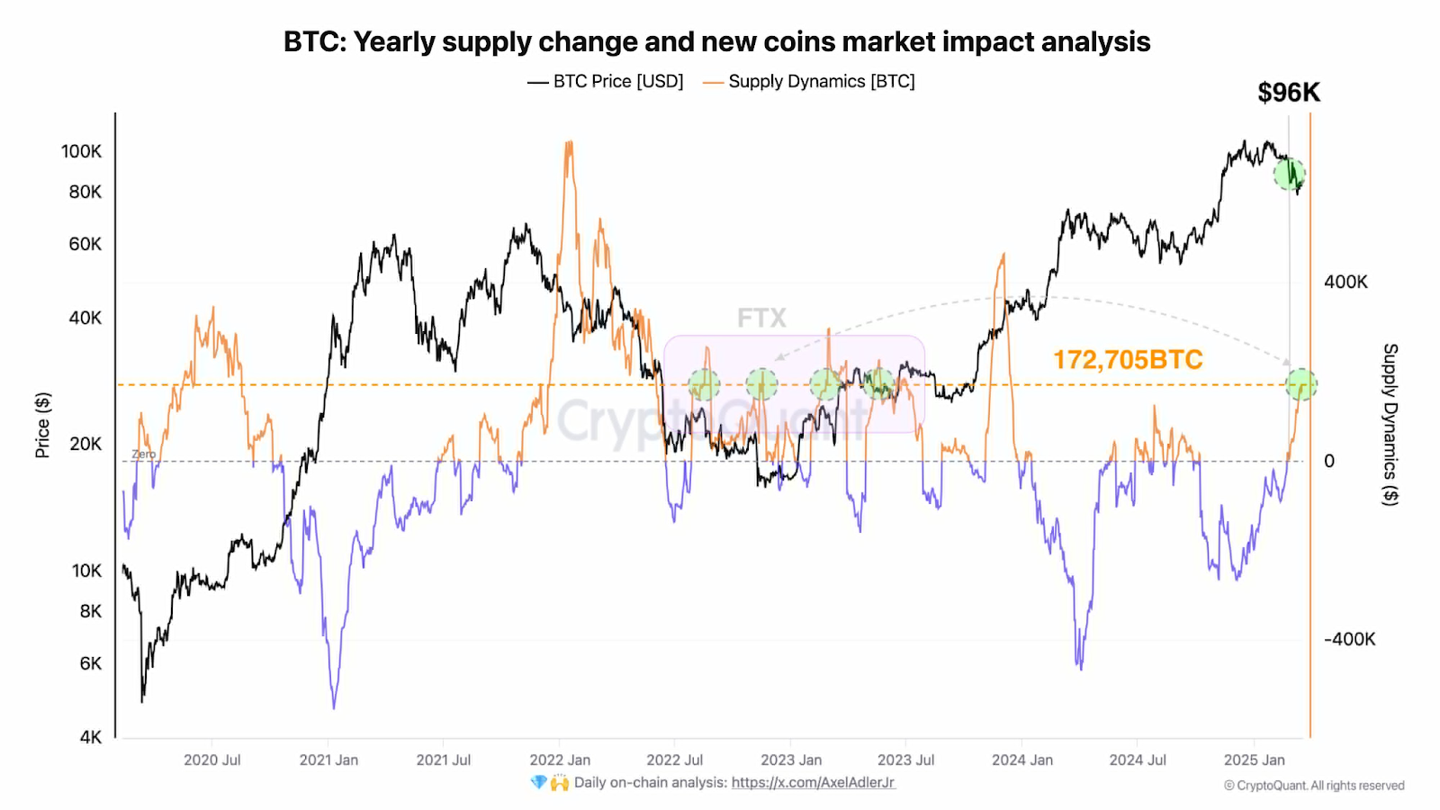 BTC Price