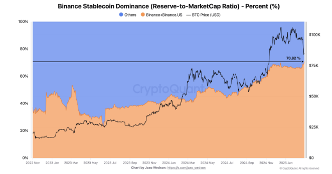 binance