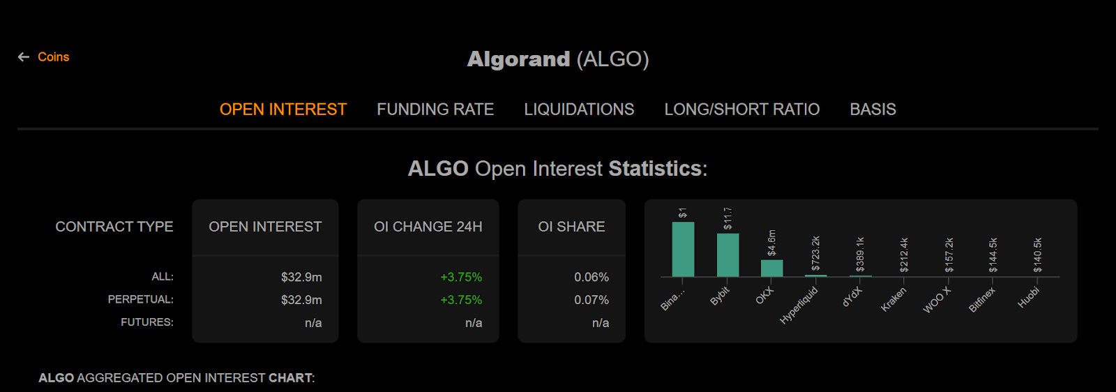 Algorand (ALGO)