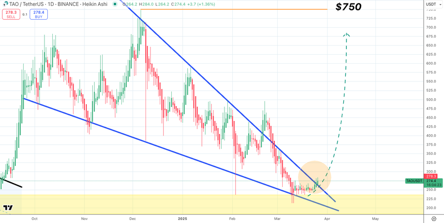 TAO usd