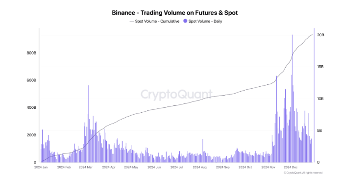 binance