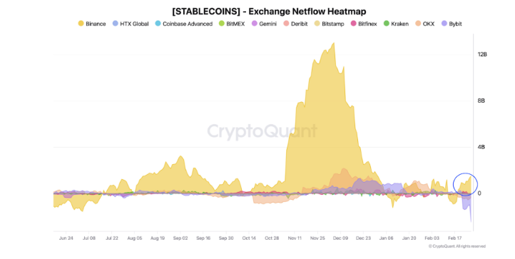 binance