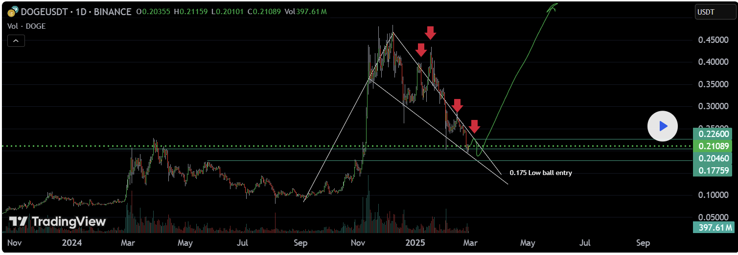 dogecoin
