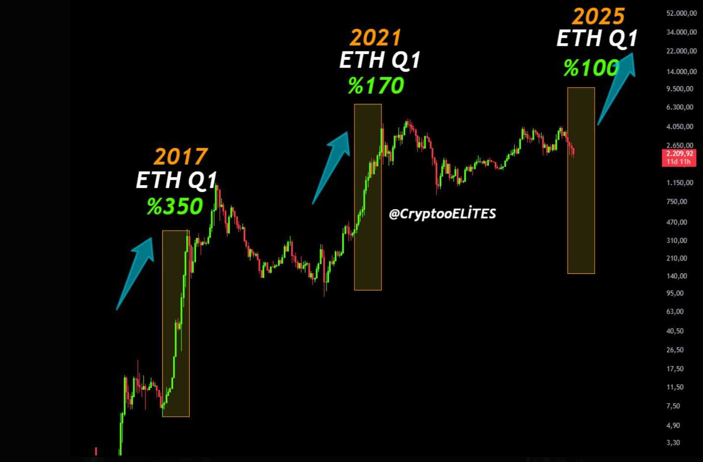 eth usd