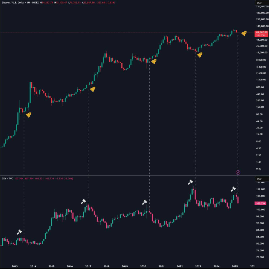 btc usd