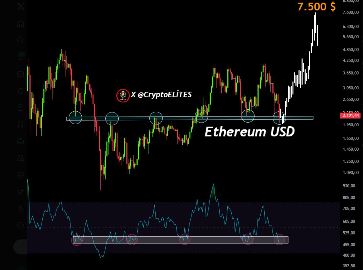 ethereum usd