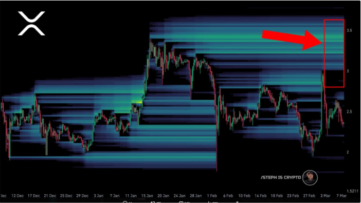 xrp liquidation
