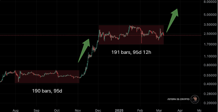 xrp usd