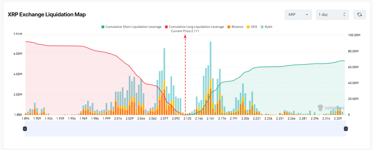 xrp liqiudation