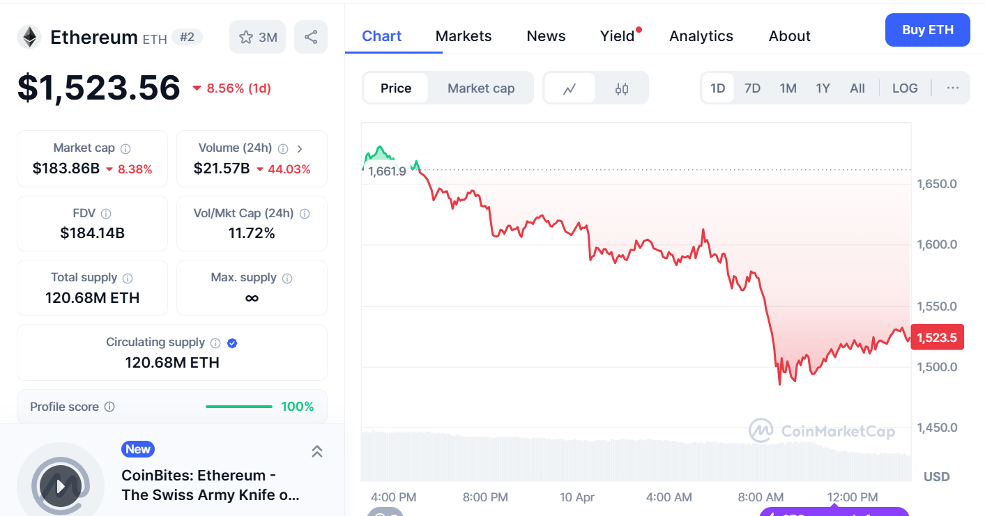 ethereum price chart