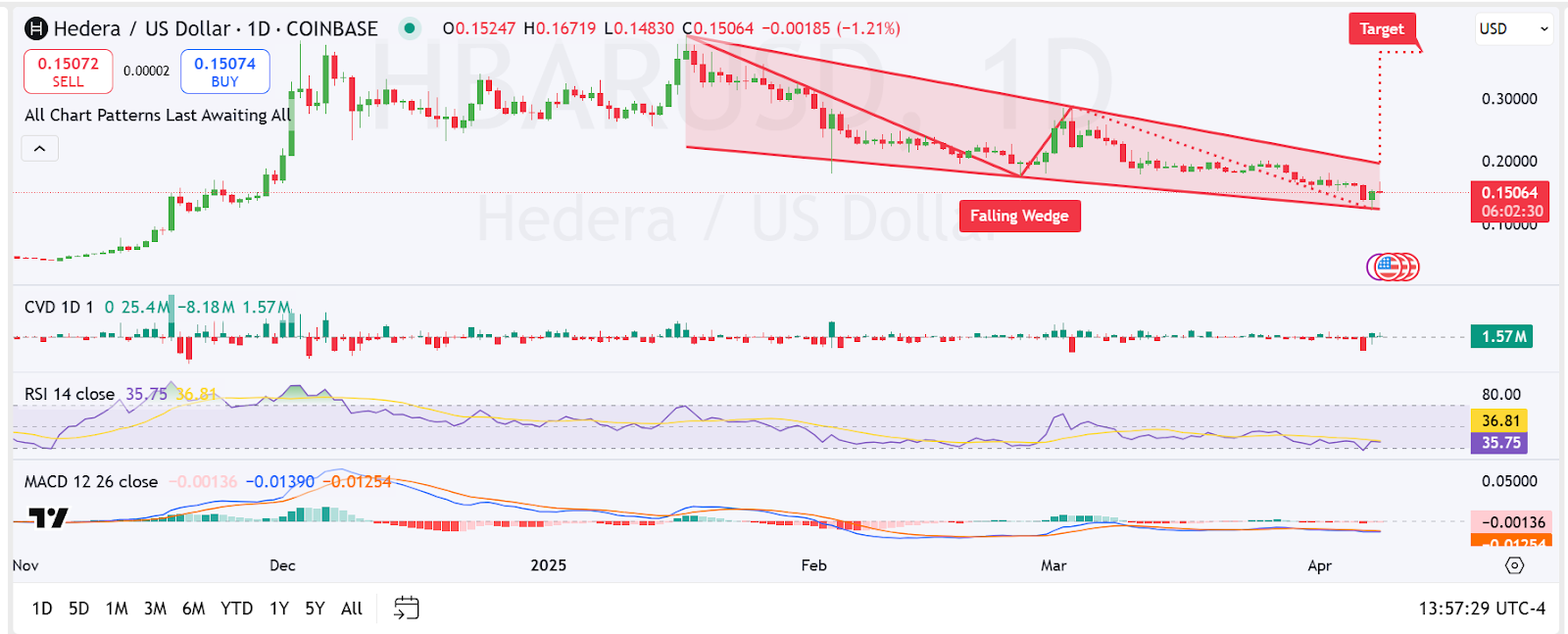 hedera price