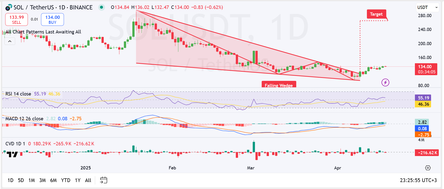 sol price chart
