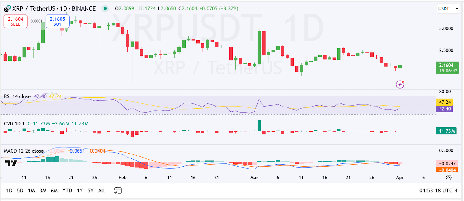 xrp crypto