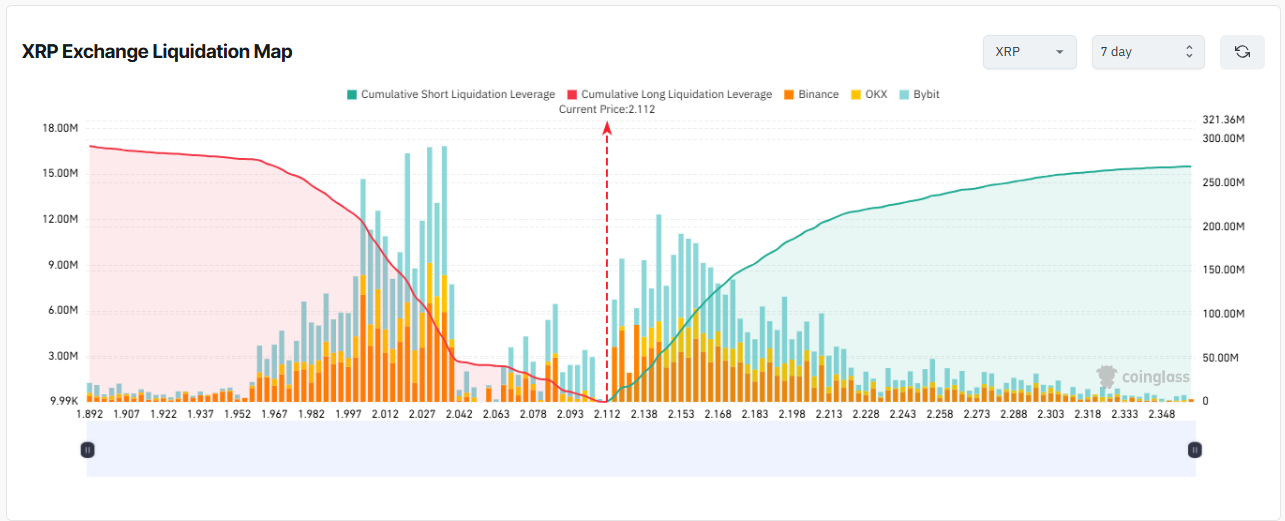 xrp price