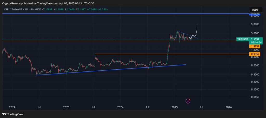 XRP usd