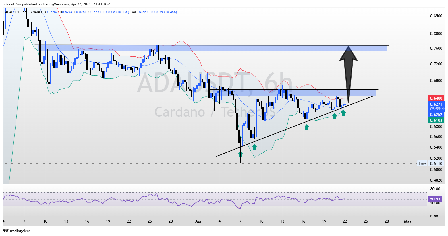 ADA USD price