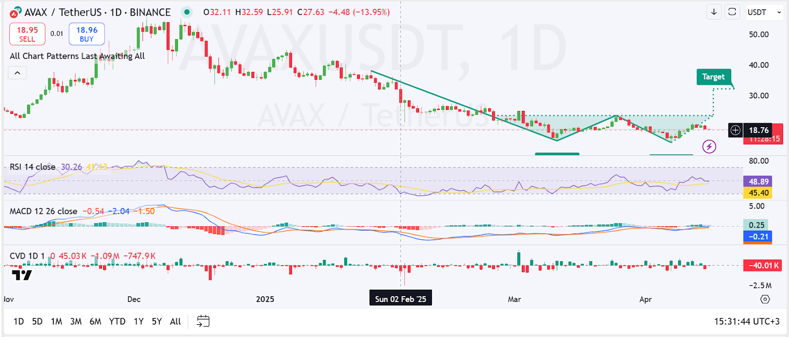 avax usd 