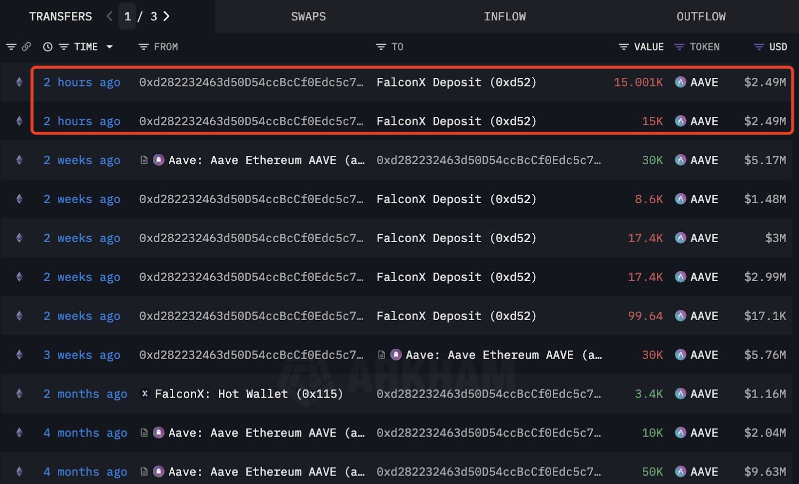 aave exchange