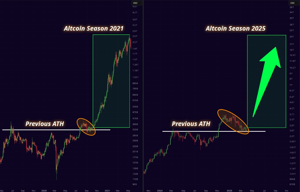 Altcoin Market Cap