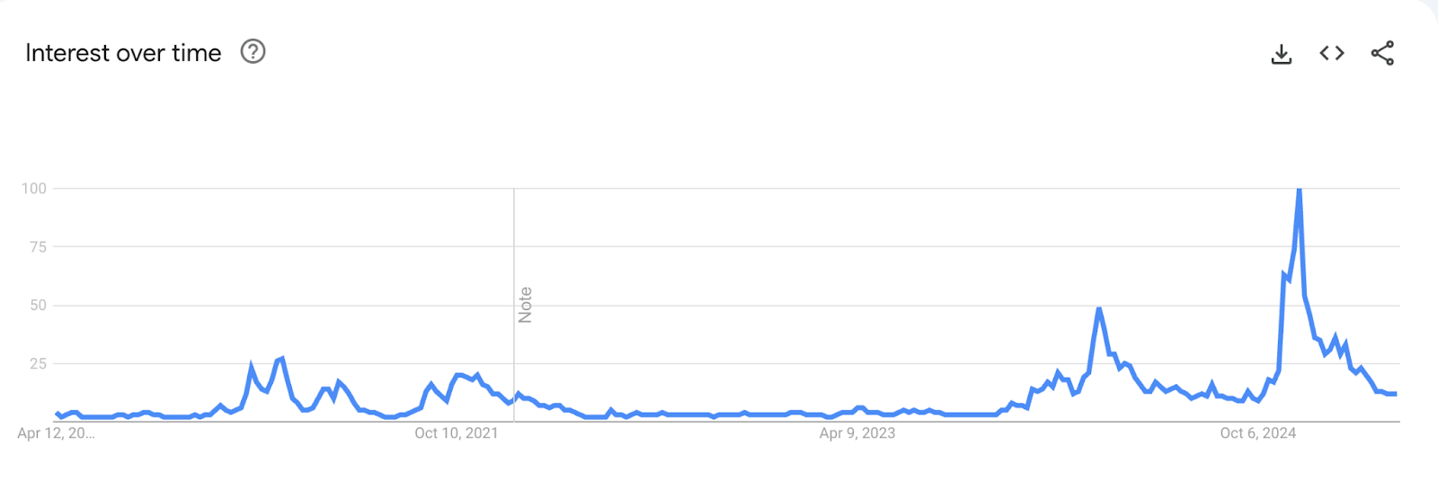 altcoin search