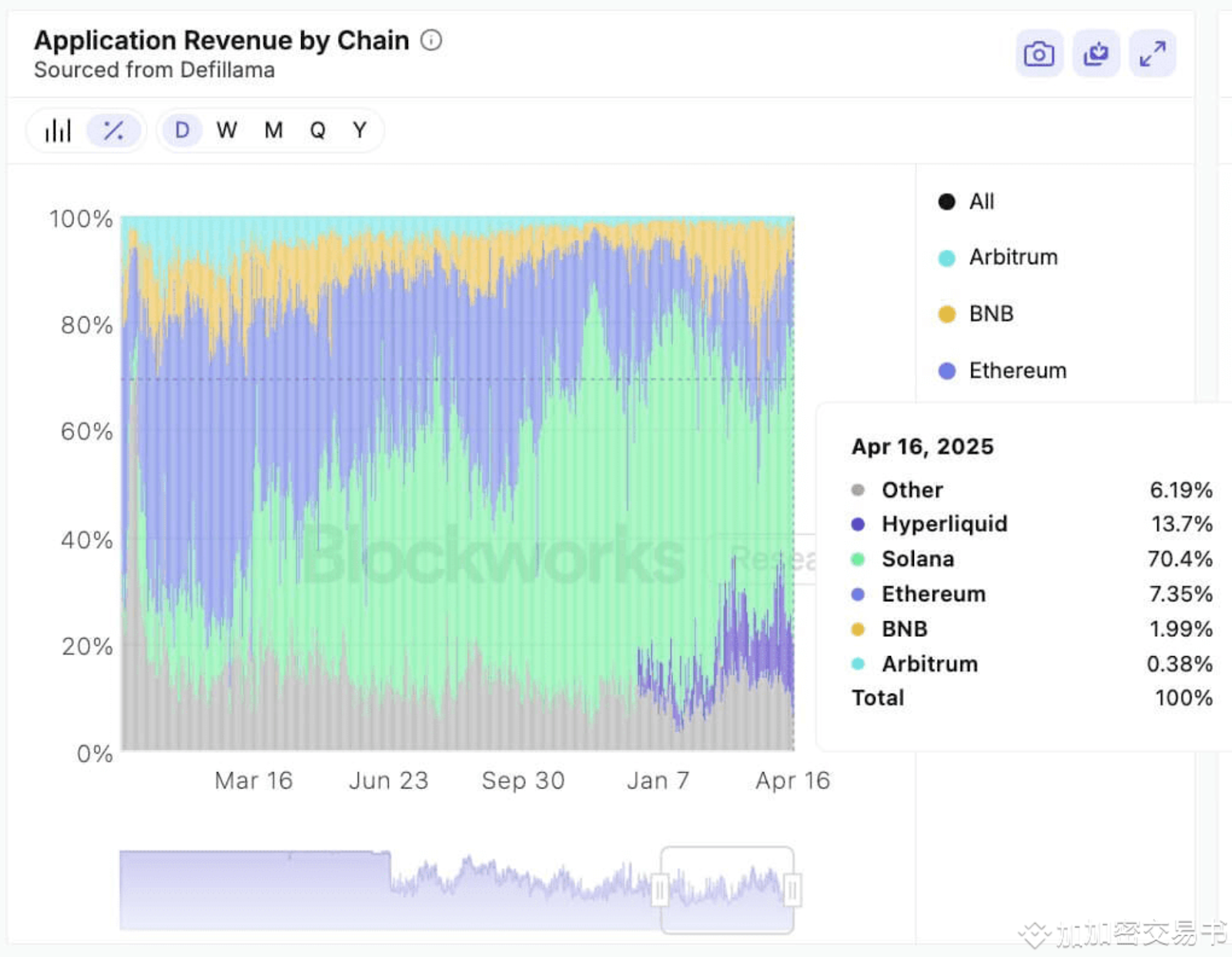 Application revenue