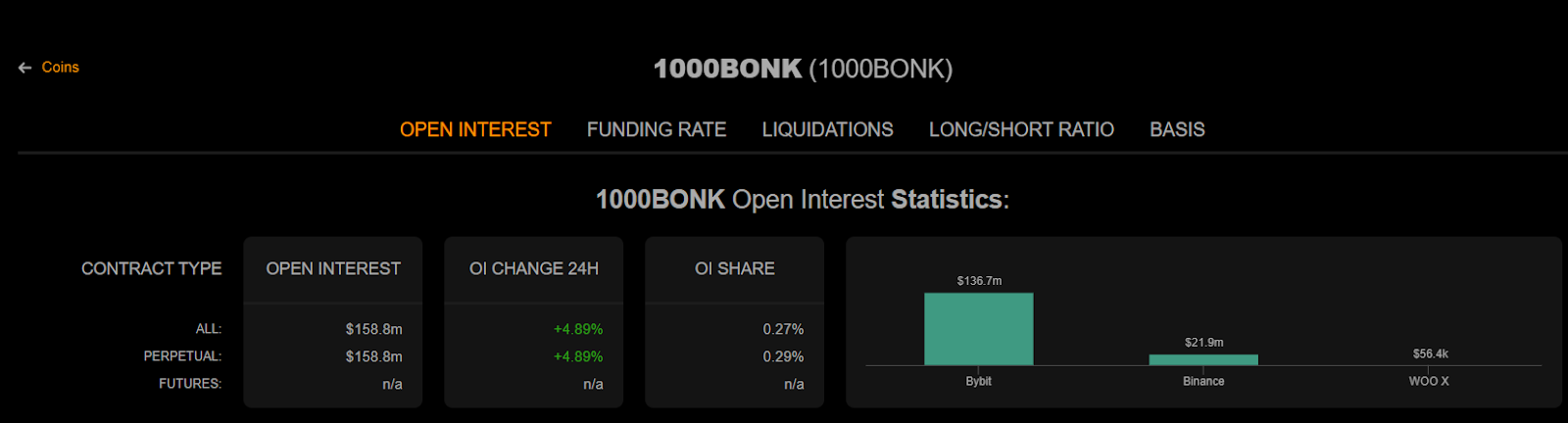 BONK Open Interest