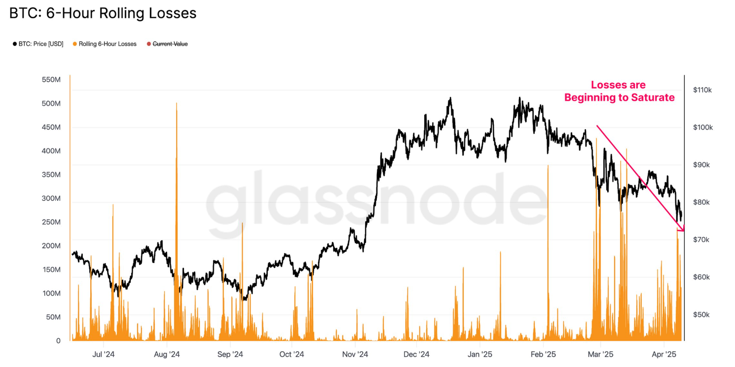BTC Price