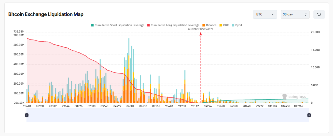 BTC Liquidation Map