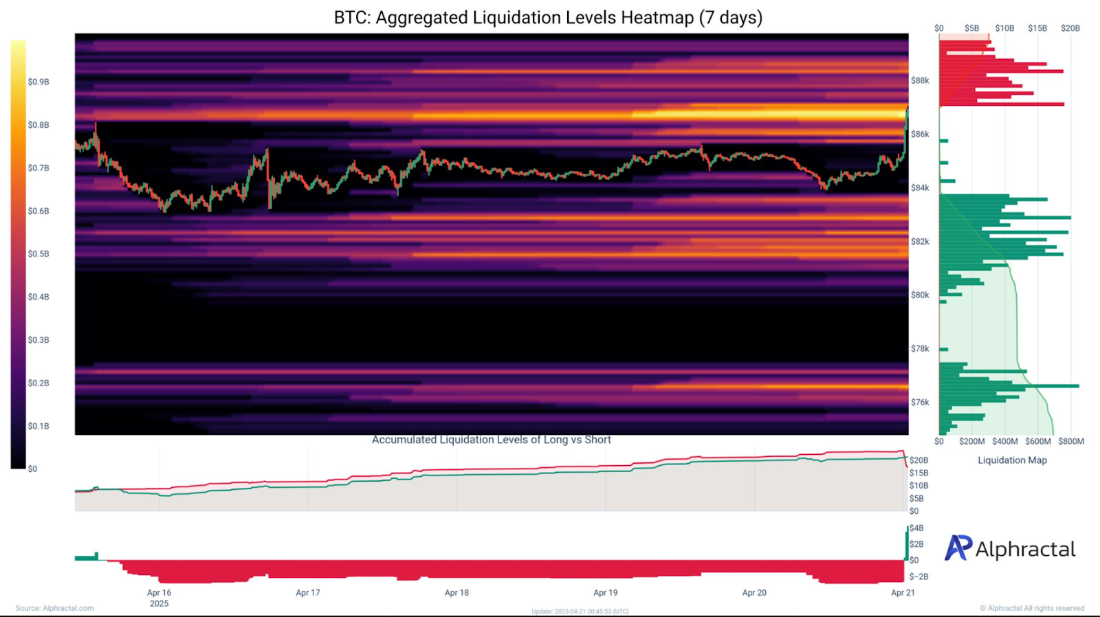 BTC Price