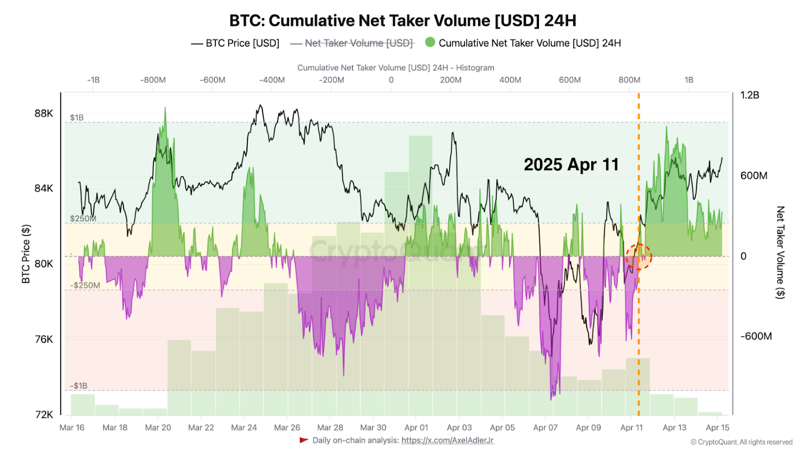 BTC Price