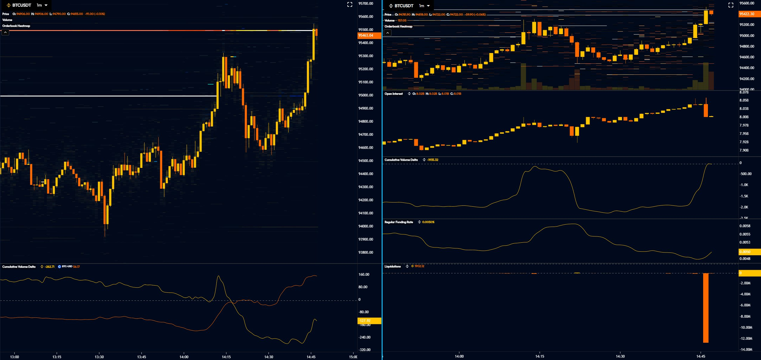 BTC hits $95.6K resistance