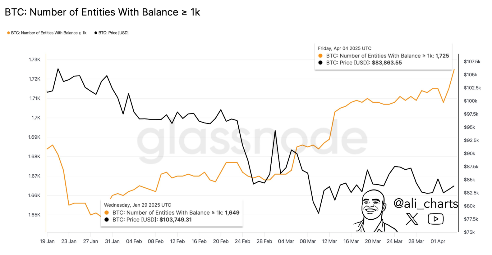 bitcoin price