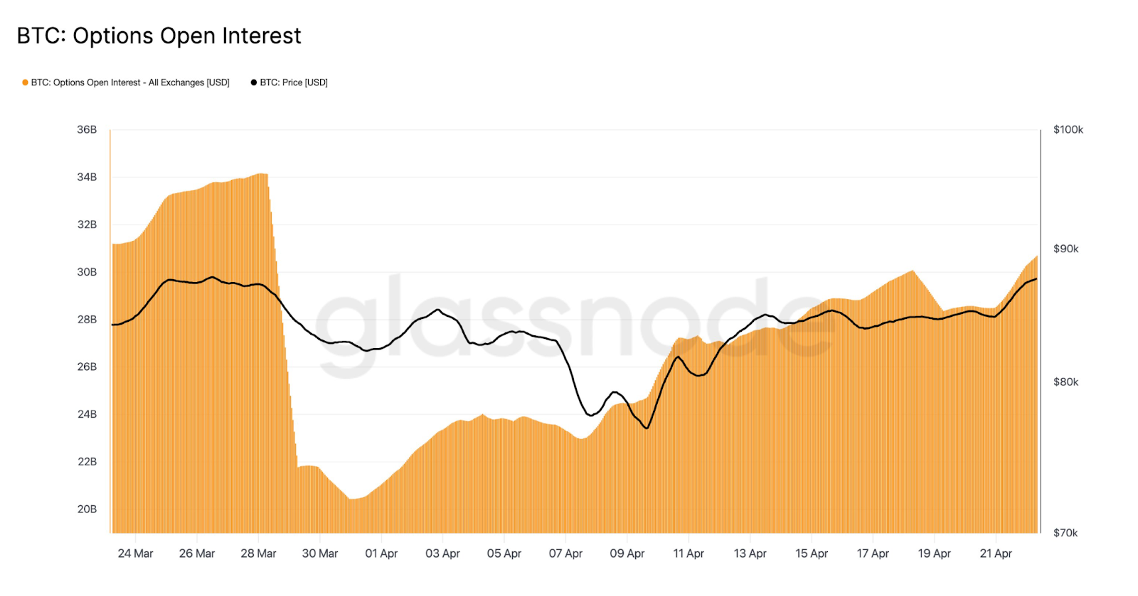 BTC price