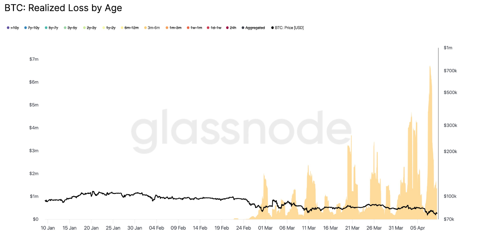 Crypto Market