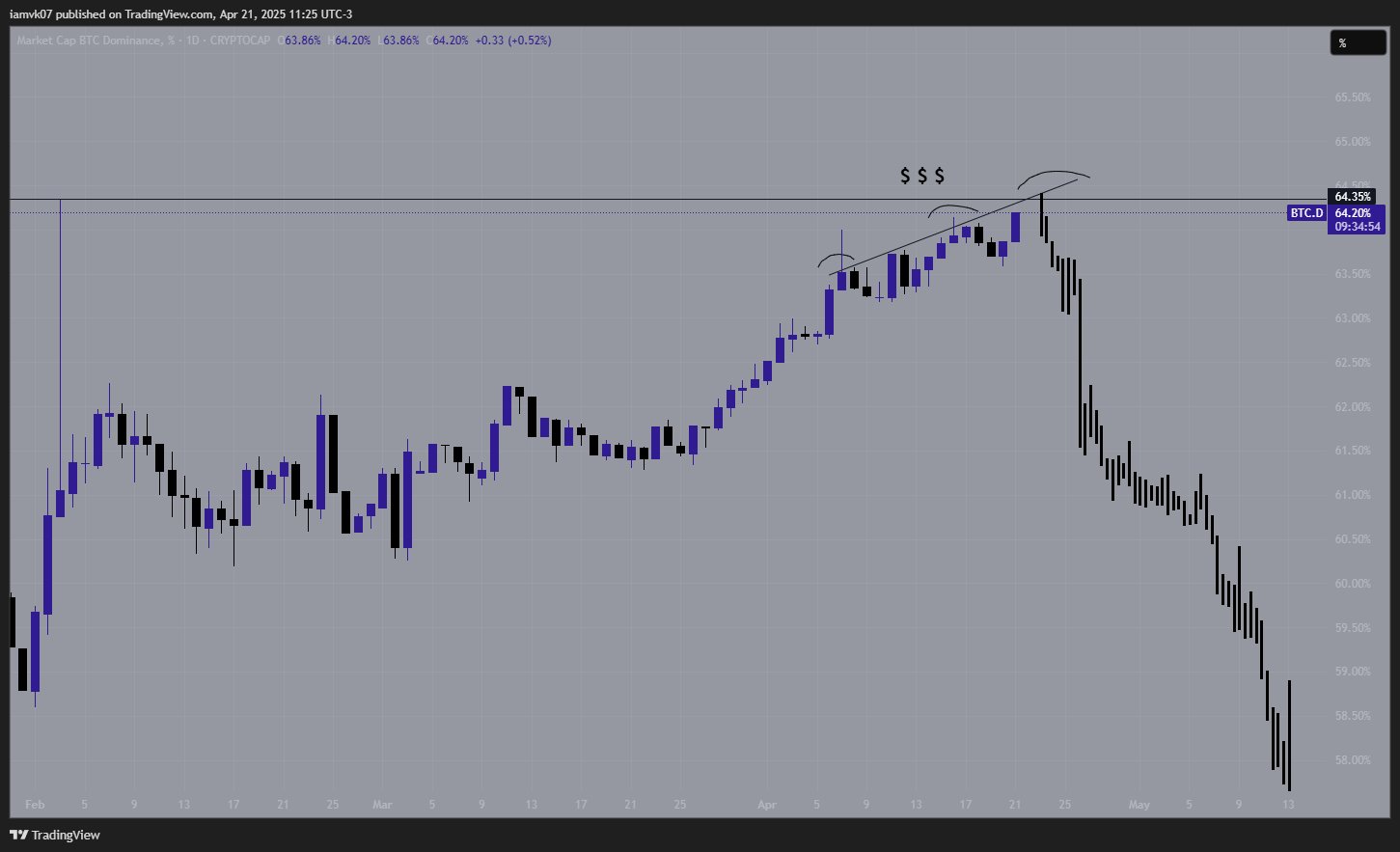 BTC Prediction
