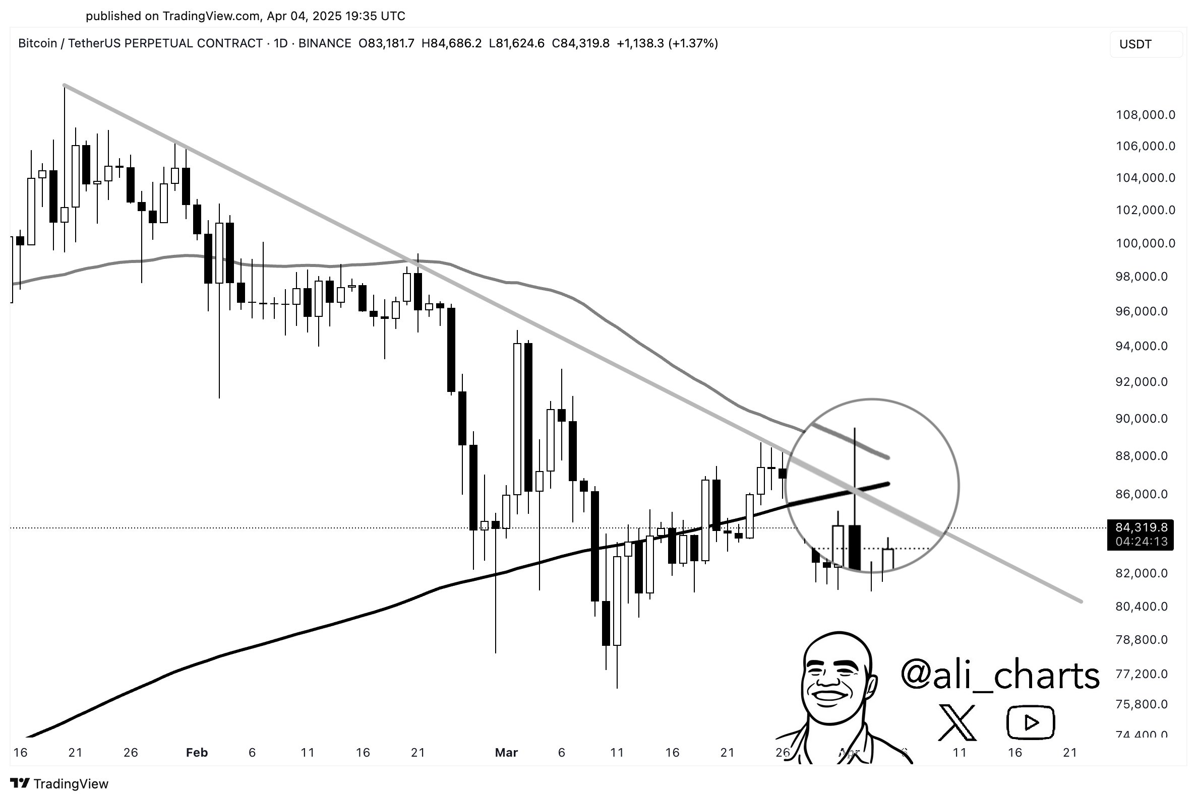 BTC USD