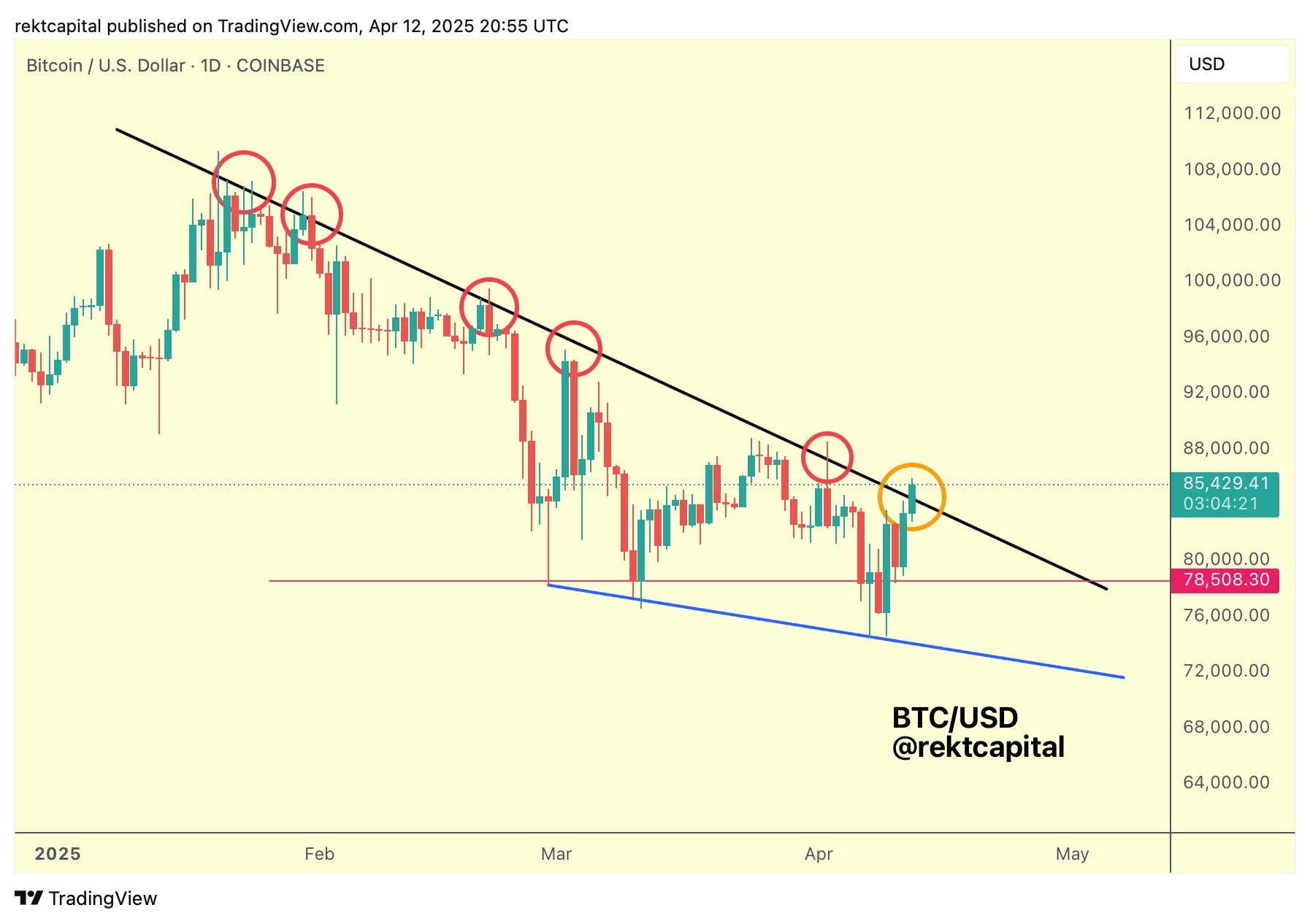 btc usd
