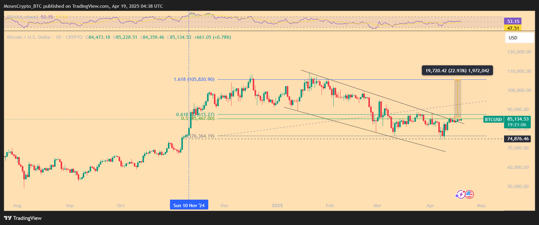 bitcoin usd