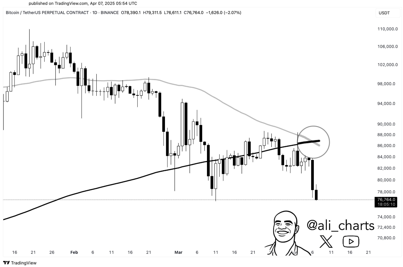 BTC USD