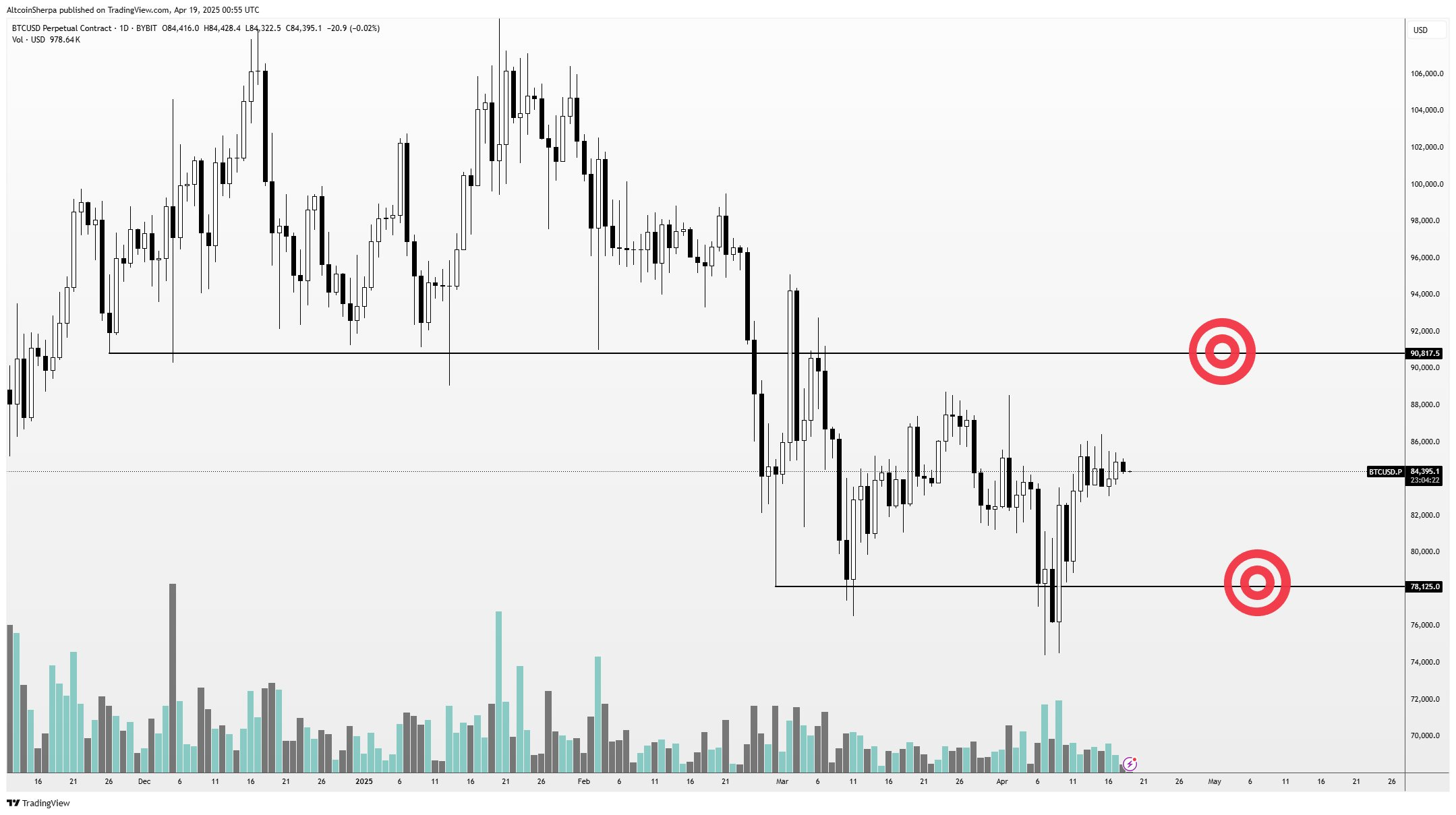 btc usd