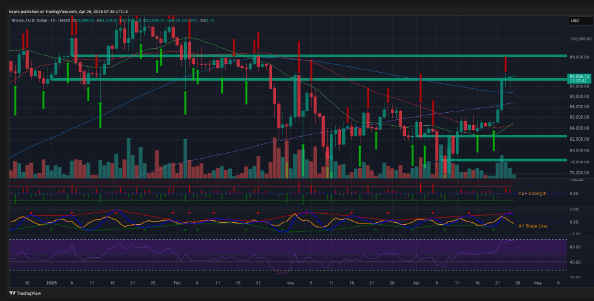 bitcoin price charts