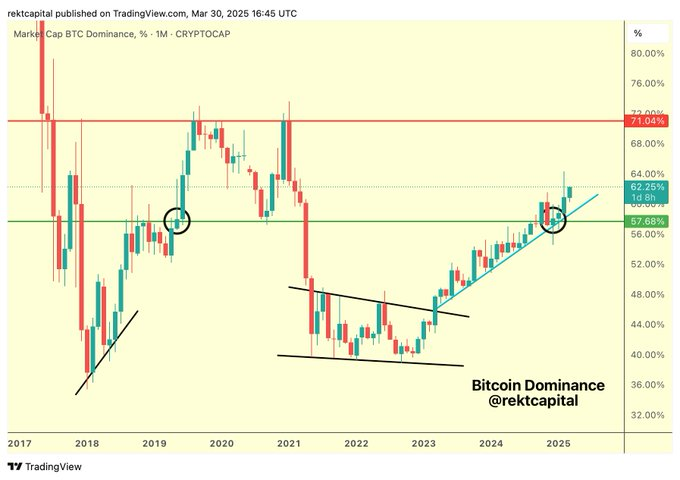 BTC/USD 1-month chart