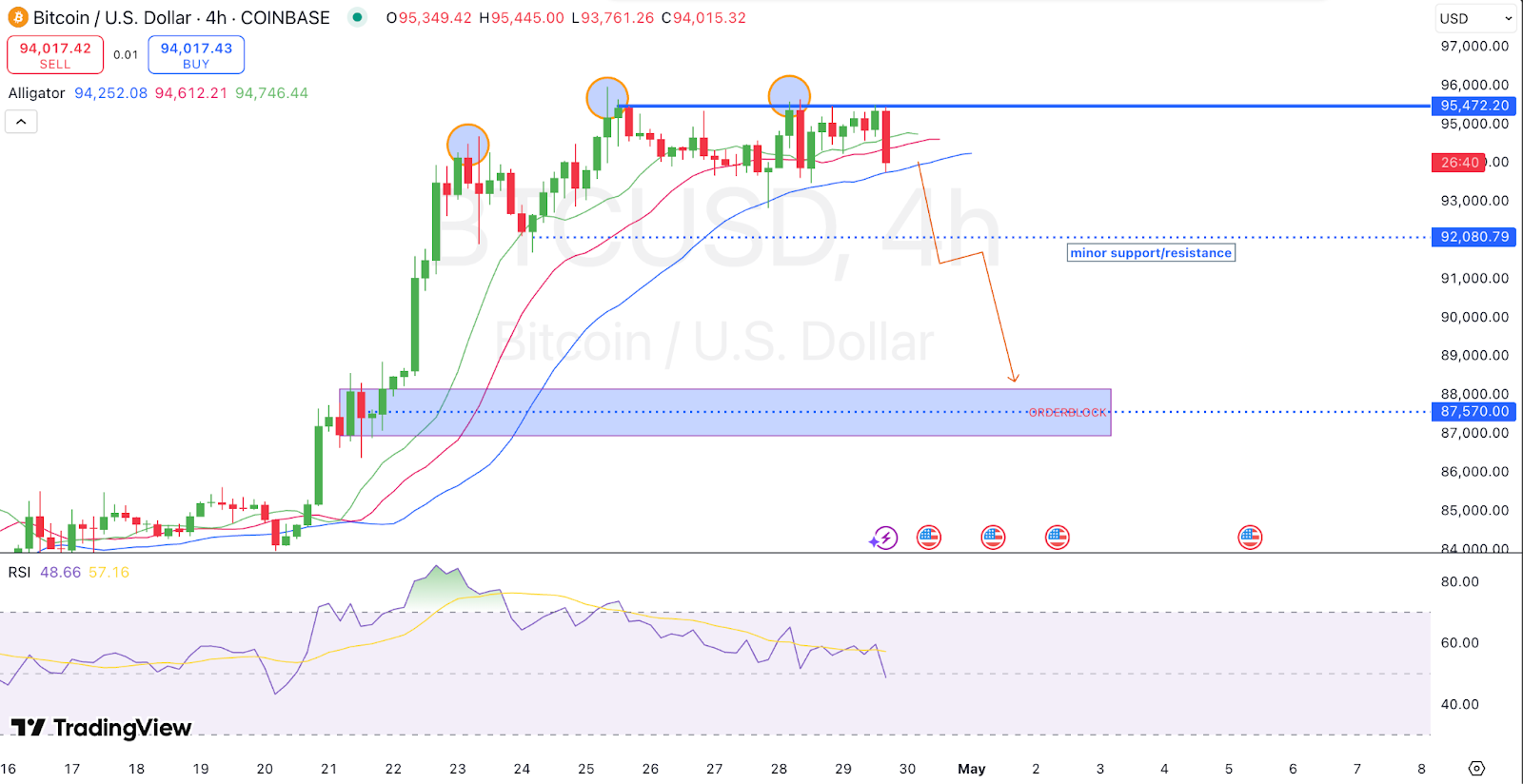 BTC/USD Price Chart