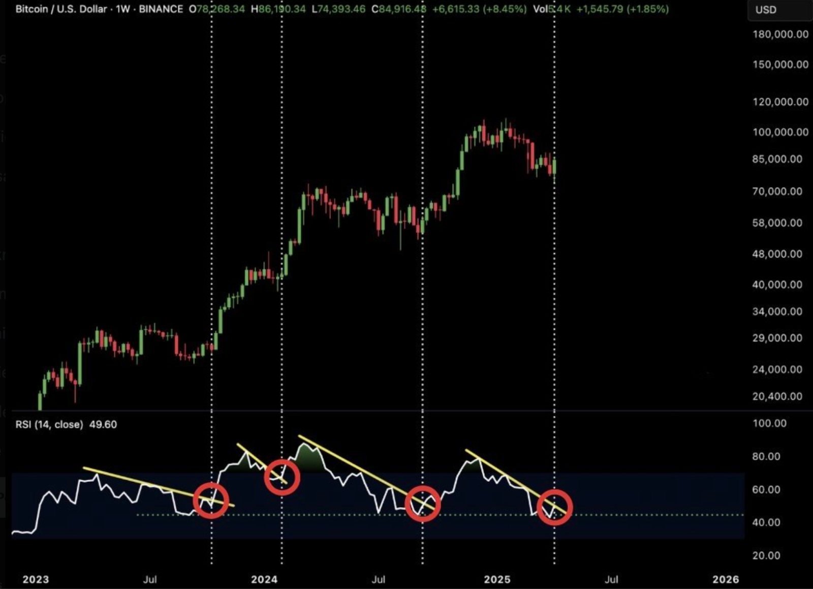 BTC USD