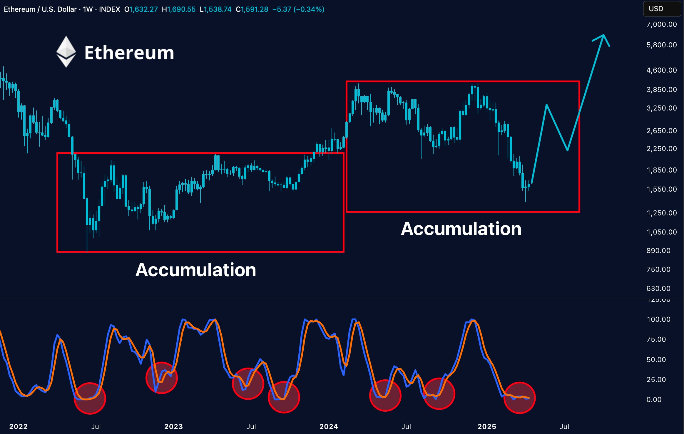 ethereum usd
