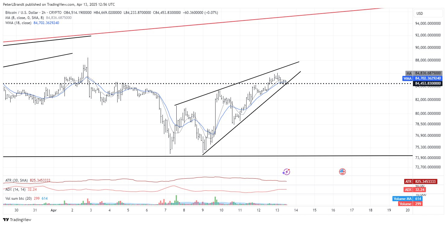 BTC USD
