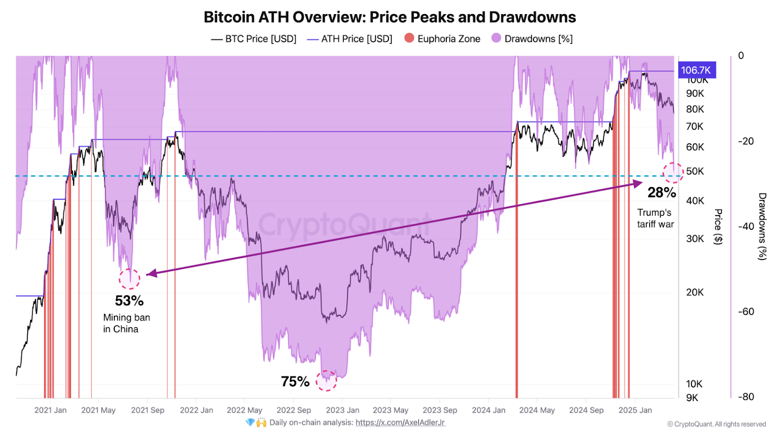 BTC Price