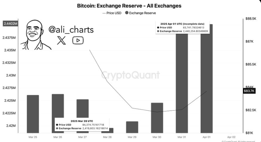bitcoin exchange